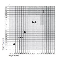 Aeron Chair By Herman Miller - Basic - Lead - Madison Seating -furniture Shop Aeron Chair by Herman Miller Basic Lead 6