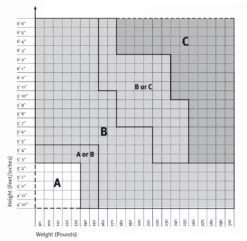 Aeron Chair By Herman Miller - Highly Adjustable - Carbon - Madison Seating -furniture Shop Aeron Chair by Herman Miller Highly Adjustable Carbon 4