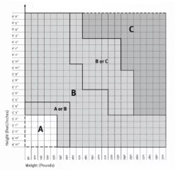 Aeron Chair By Herman Miller - Highly Adjustable Posture Fit - Carbon - Madison Seating -furniture Shop Aeron Chair by Herman Miller Highly Adjustable Posture Fit Carbon 3